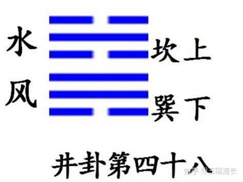 48卦感情|三曜道长解读易经：水风井 易经第48卦